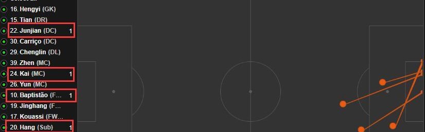  弗里克变阵三中卫激活进攻体系  