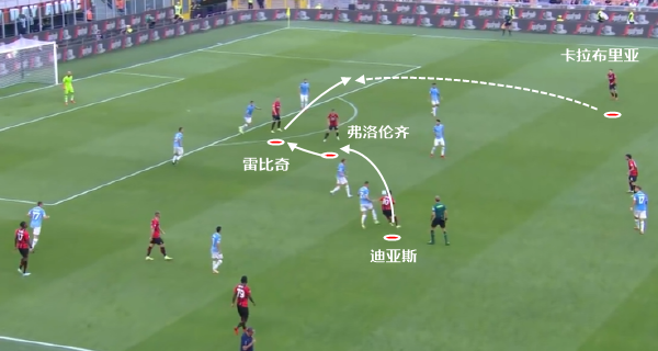  拉齐奥中场掌控节奏，卡塔尔迪妙传串联攻防