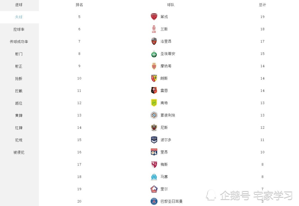  尼斯防守铁闸再升级，零封对手巩固欧战区席位  